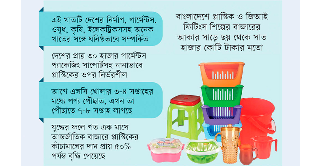 যুদ্ধে প্লাস্টিক কাঁচামালের দাম বেড়ে দ্বিগুণ, বিপাকে শিল্পখাত যুদ্ধে প্লাস্টিক কাঁচামালের দাম বেড়ে দ্বিগুণ, বিপাকে শিল্পখাত